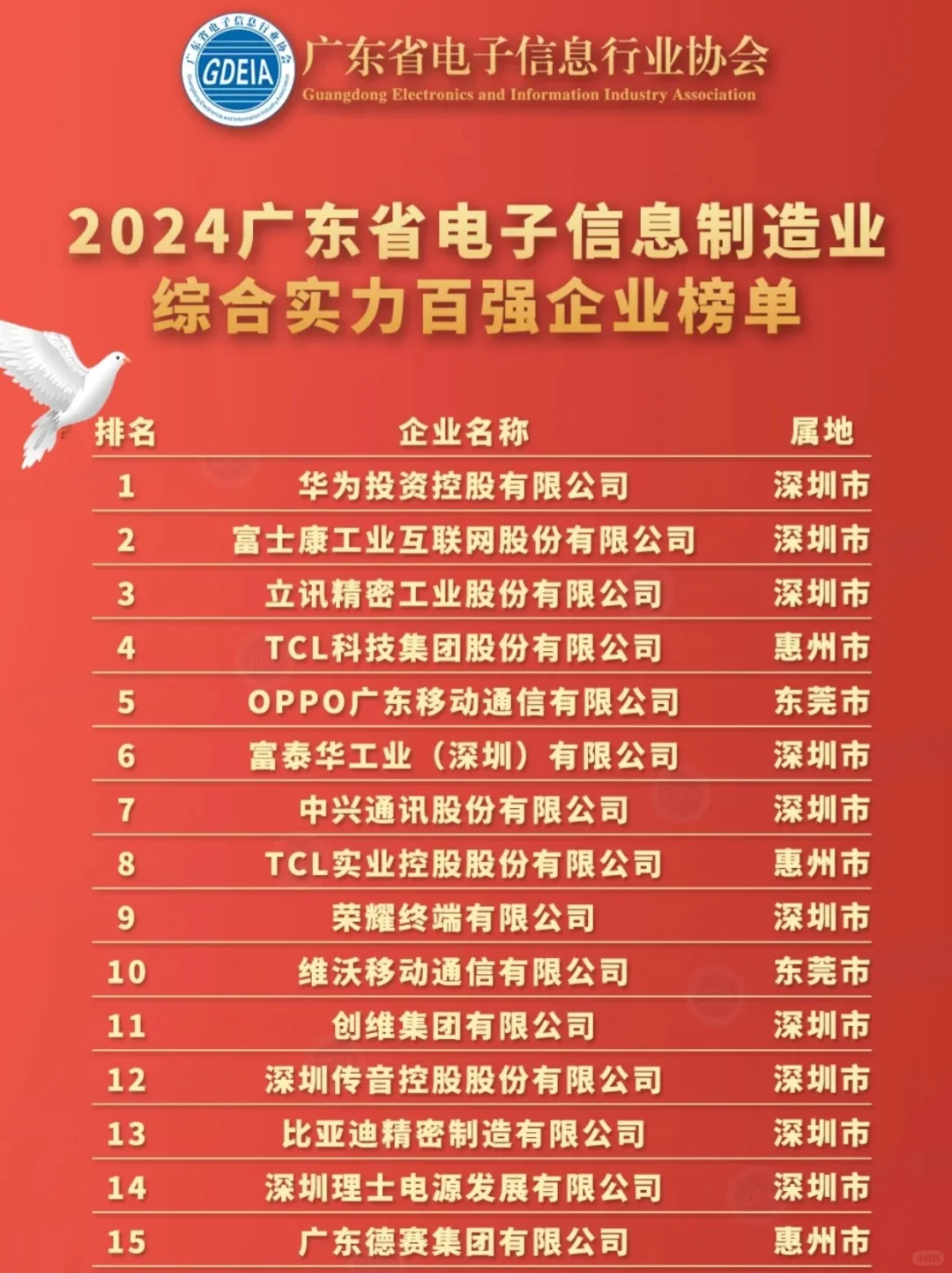 廣東求職槐猪，先投這些100強(qiáng)電子信息企業(yè)