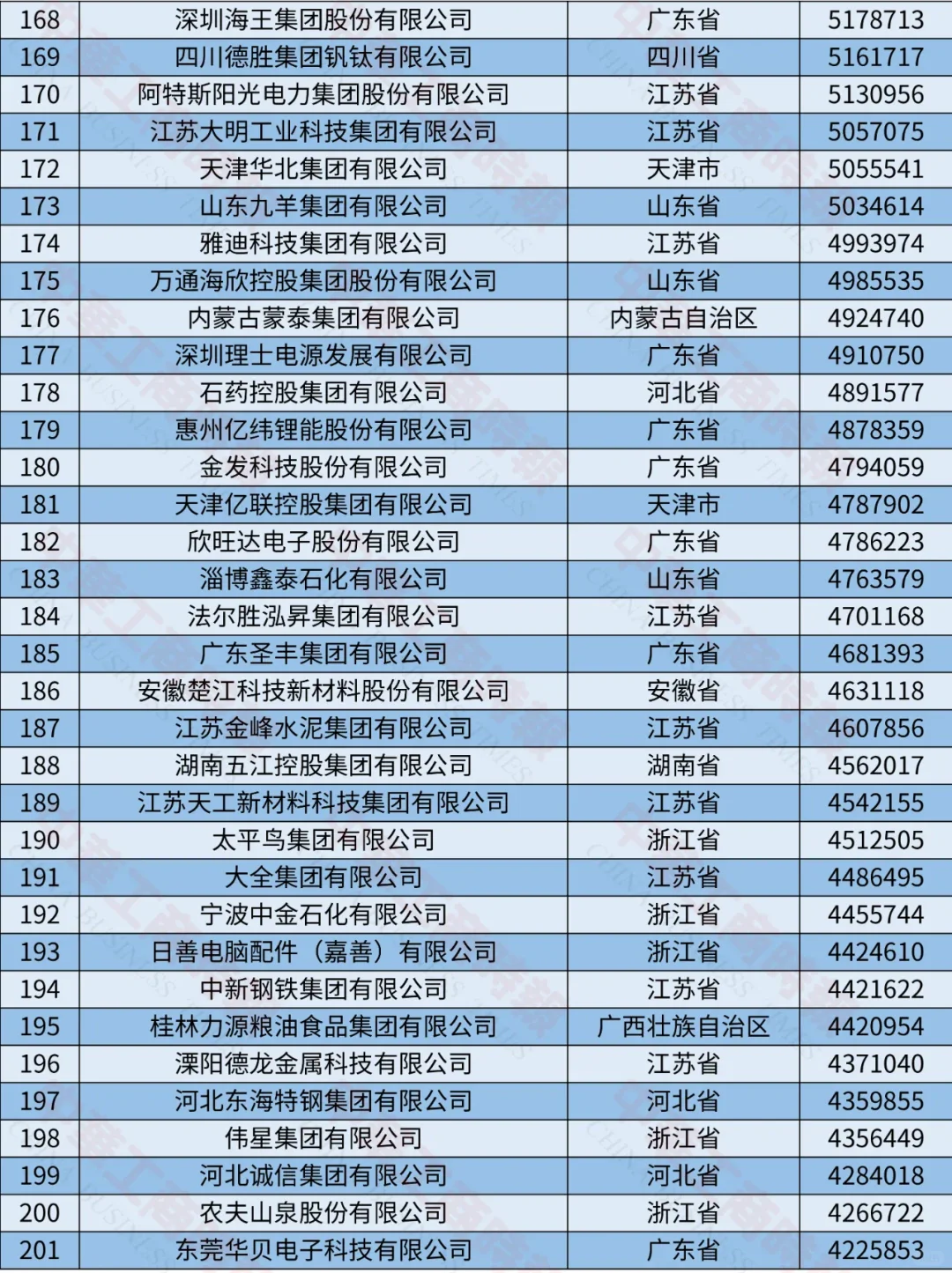 2024中國制造業(yè)民營企業(yè)500強榜單