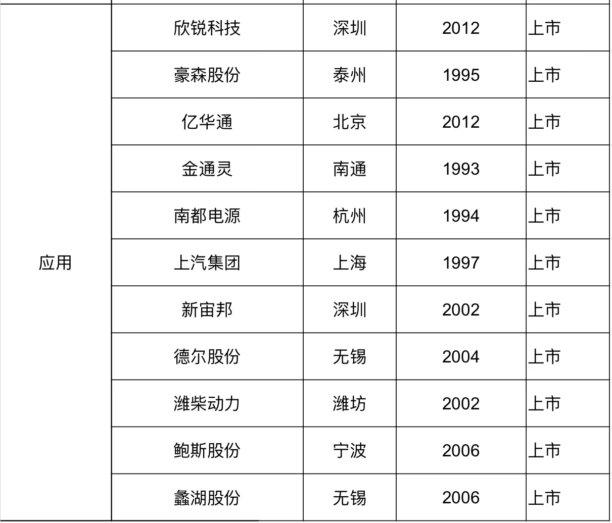 今日寸进：氢能有哪些可投企业？