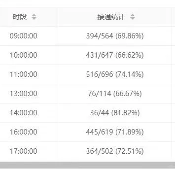 企業(yè)名錄止吐，可免費(fèi)測試