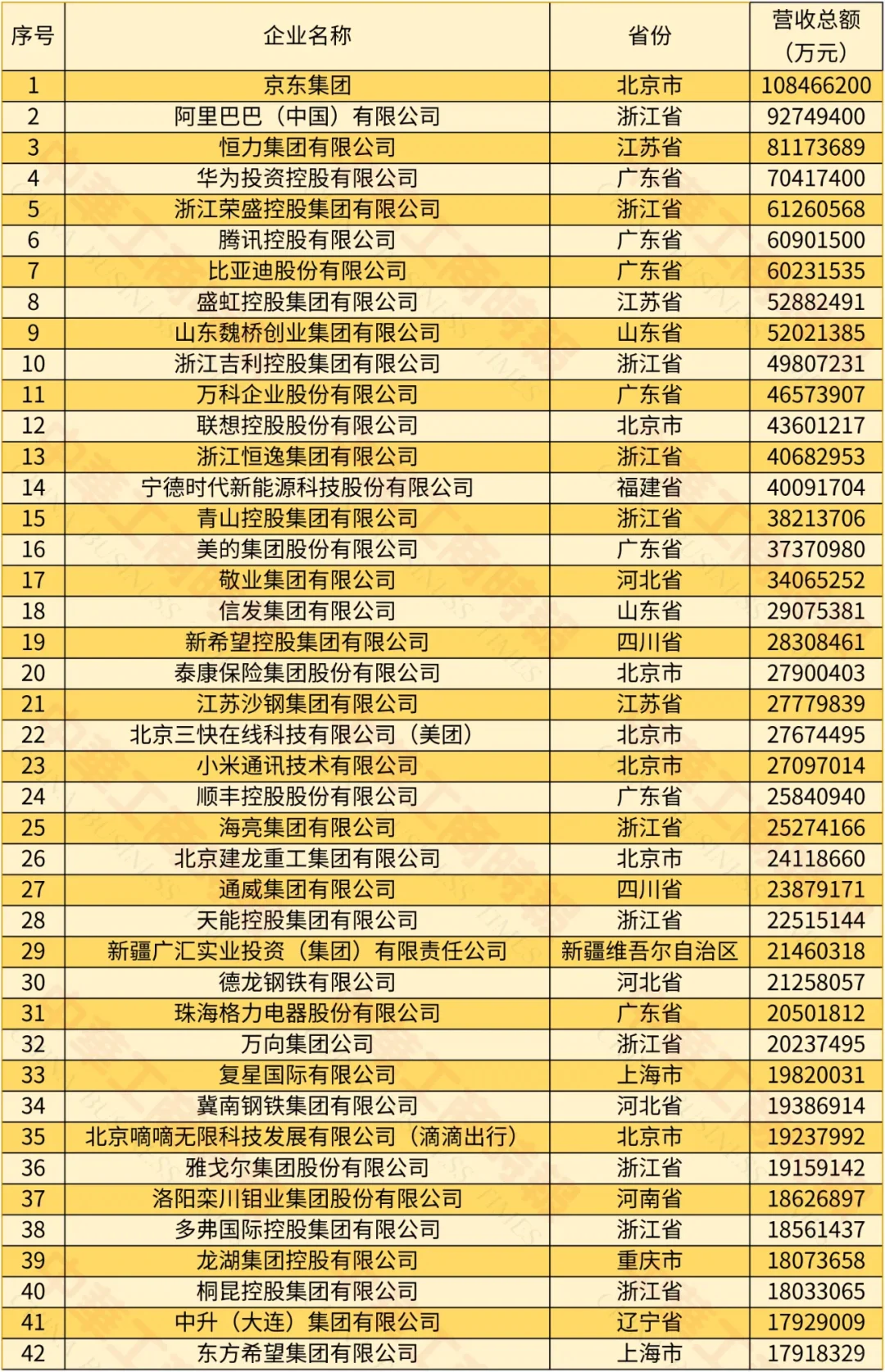 2024中國民營企業(yè)500強榜單