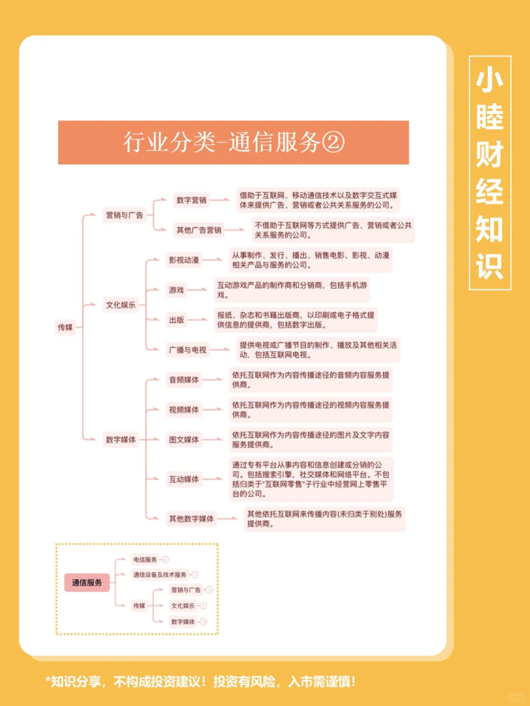 第119期：行業(yè)分類5