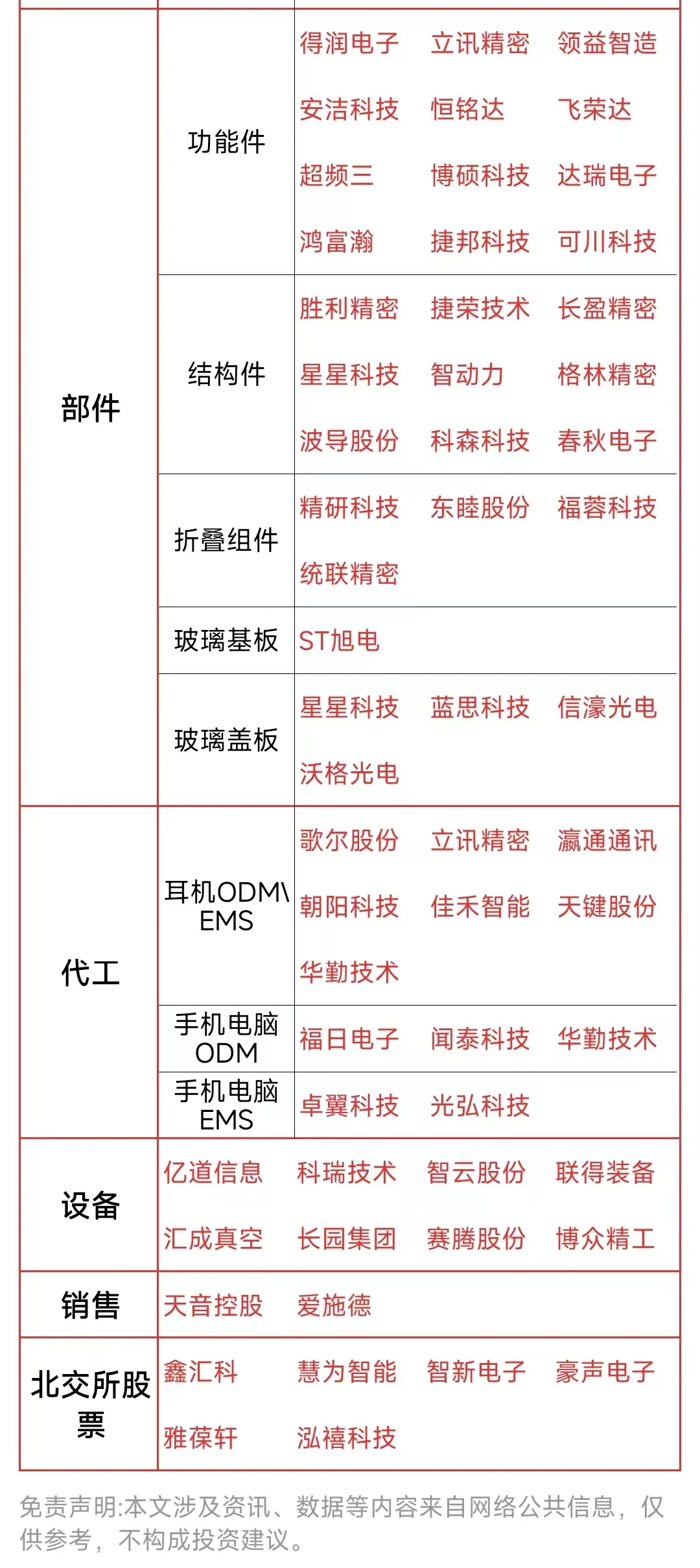 消費電子相關(guān)企業(yè)大全