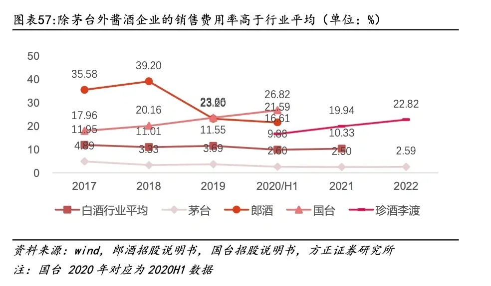 醬香白酒競(jìng)爭(zhēng)格局