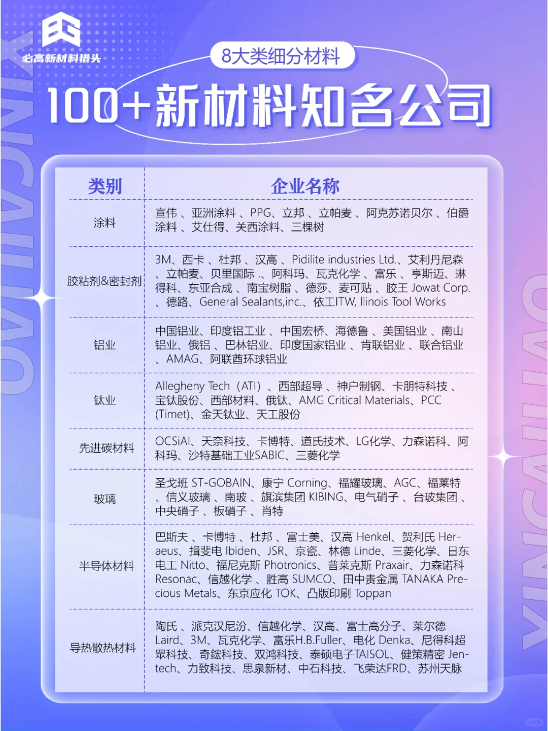 100+新材料知名公司，8大類(lèi)細(xì)分材料