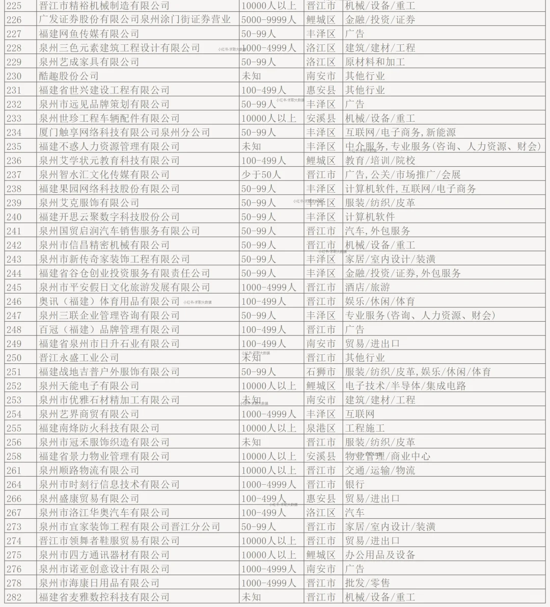 泉州頂級待遇企業(yè) 探大錢?簿馍，起大厝?