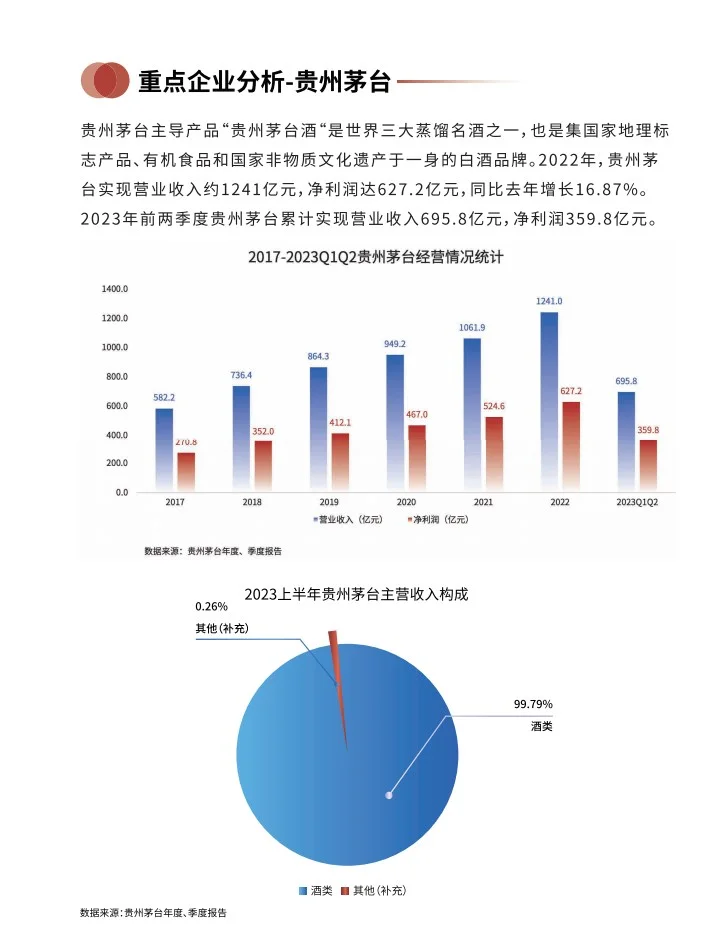 2023中國白酒消費(fèi)白皮書