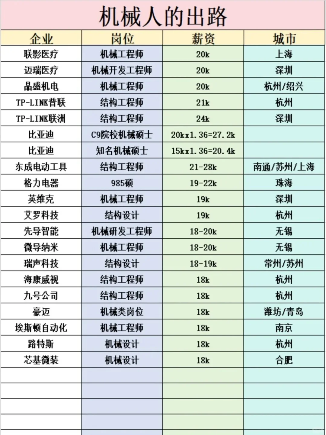 拿走不謝！?機(jī)械人就業(yè)最新的企業(yè)榜單