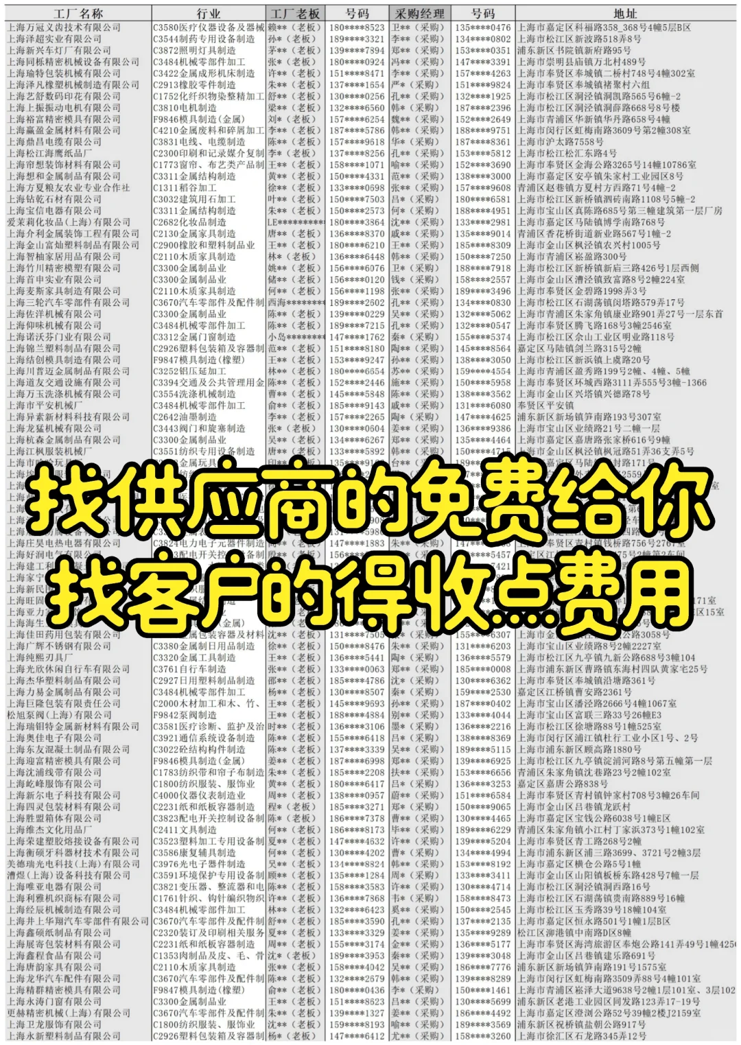 工廠老板策治、采購經理通訊錄廠家名單企業(yè)名錄