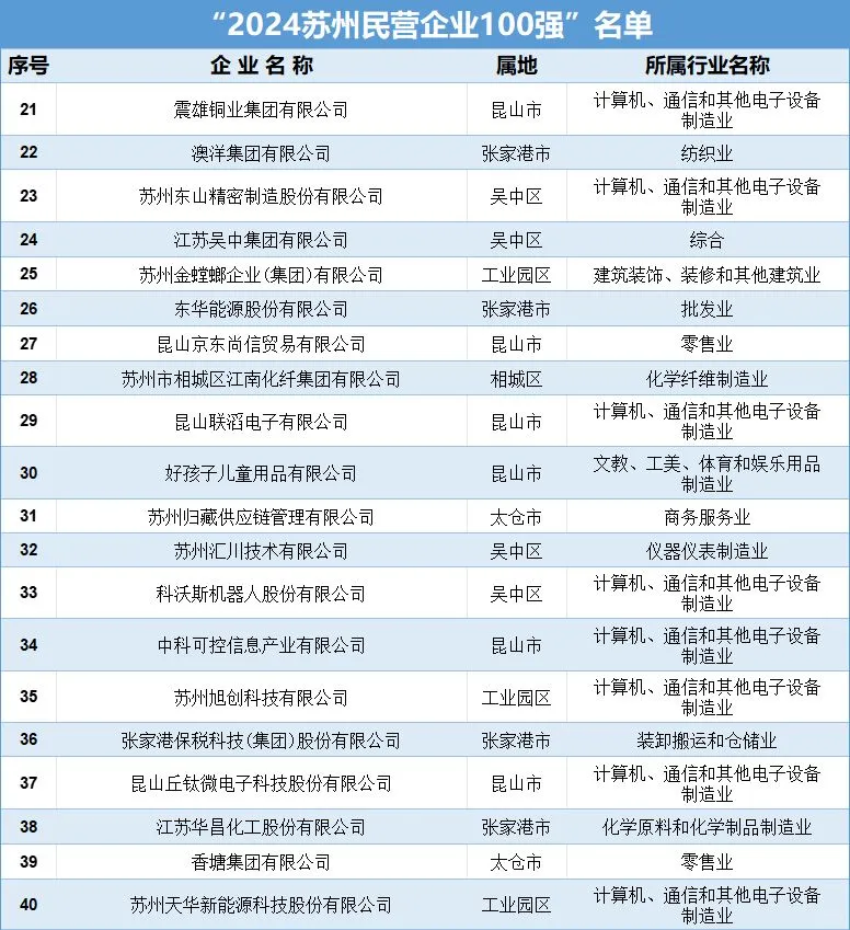 蘇州“神仙公司”榜單滓窍，你們公司上榜了嗎卖词？