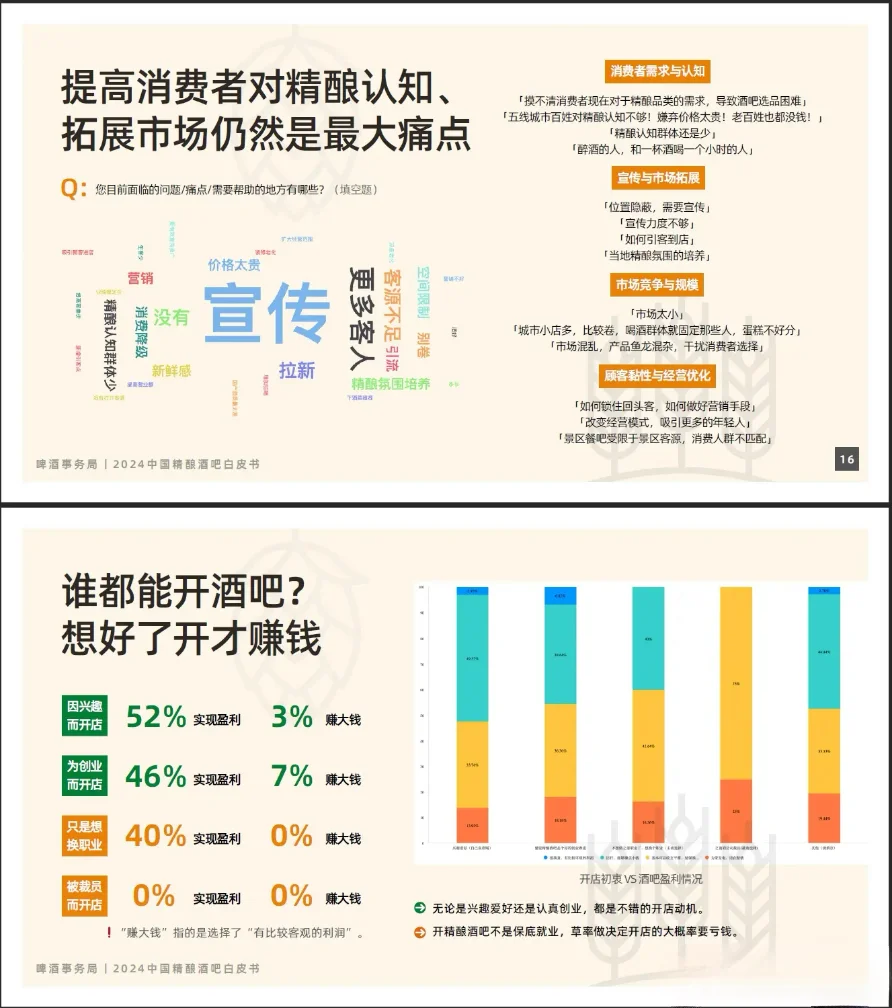 近2年中國(guó)精釀酒吧，行業(yè)發(fā)展報(bào)告。