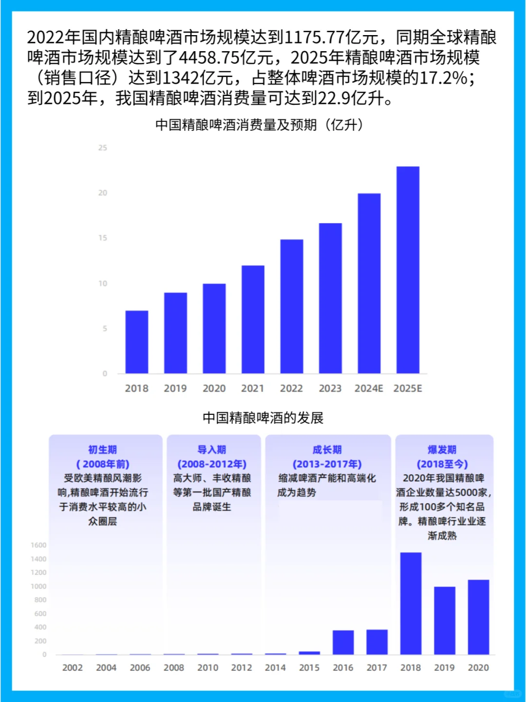 啤酒行業(yè)的發(fā)展歷程與競爭格局