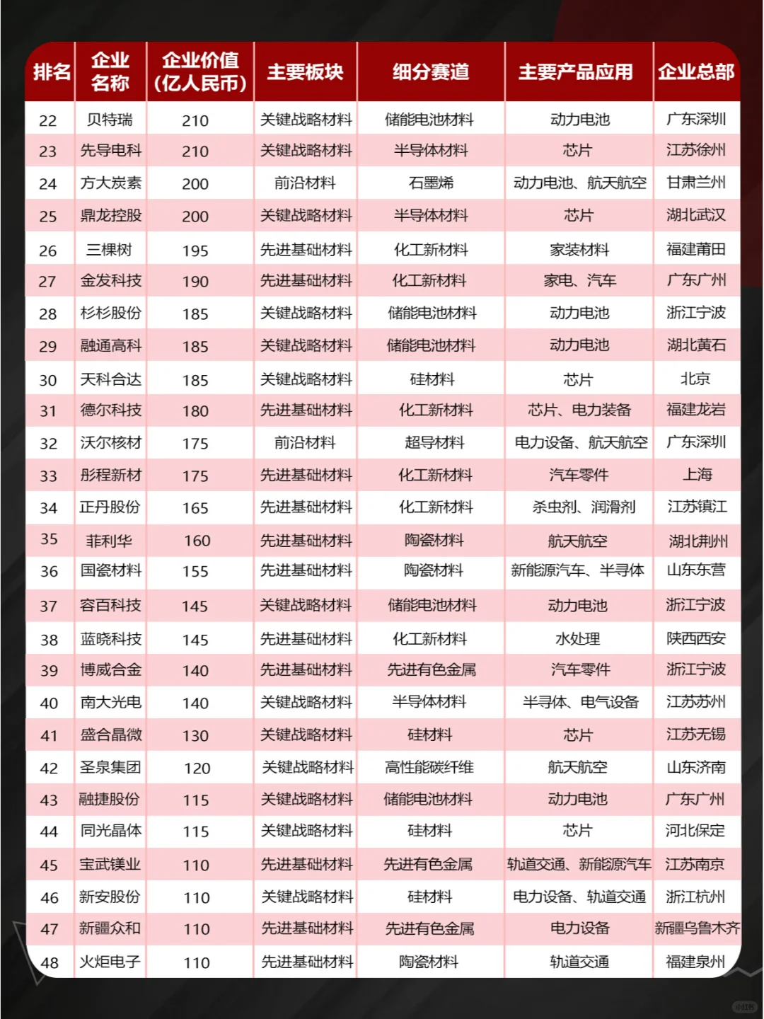 ?2024中國新材料企業(yè)百強(qiáng)榜揭曉替饿！