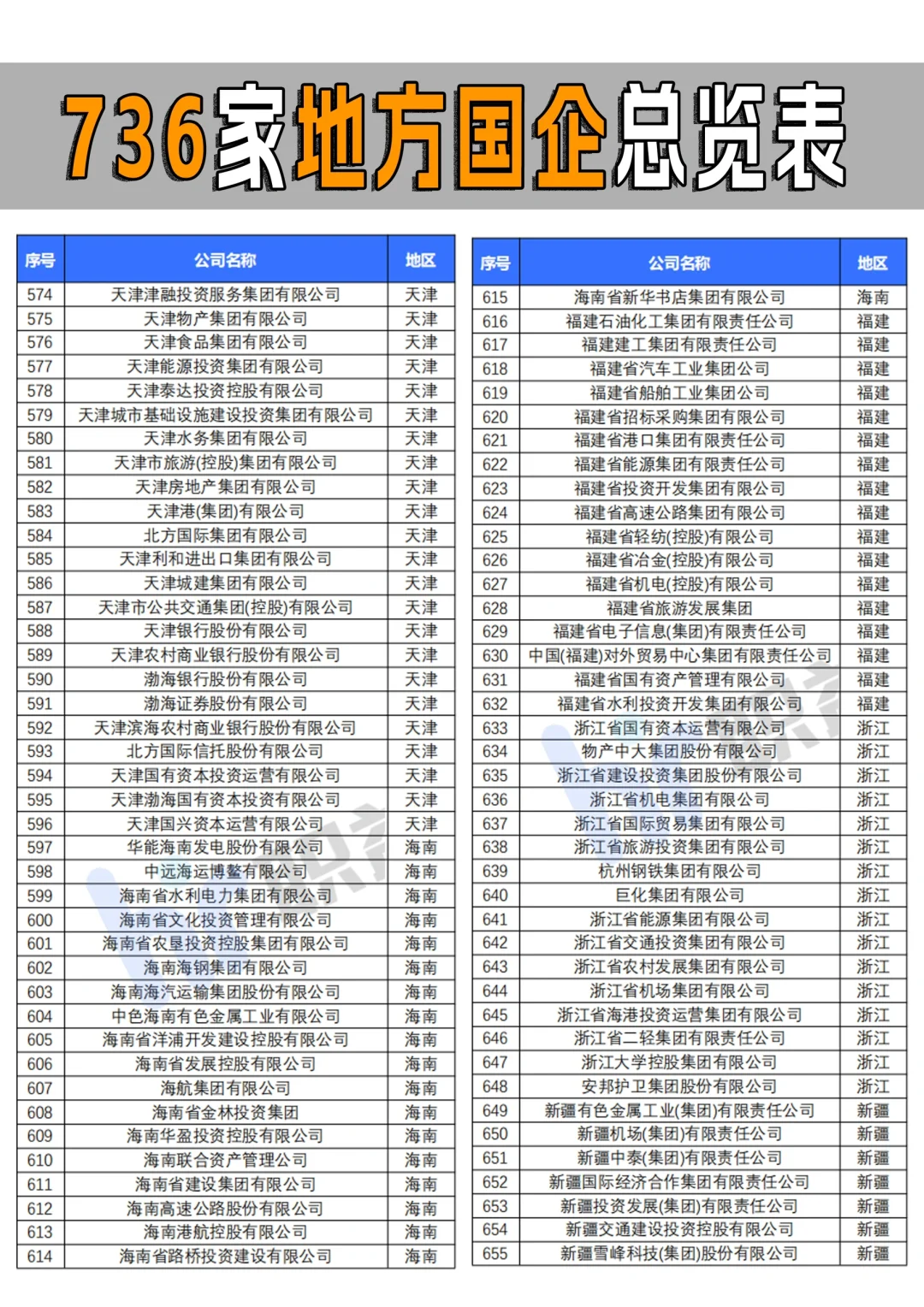 全國省屬國企一共多少家你知道嗎别凹？