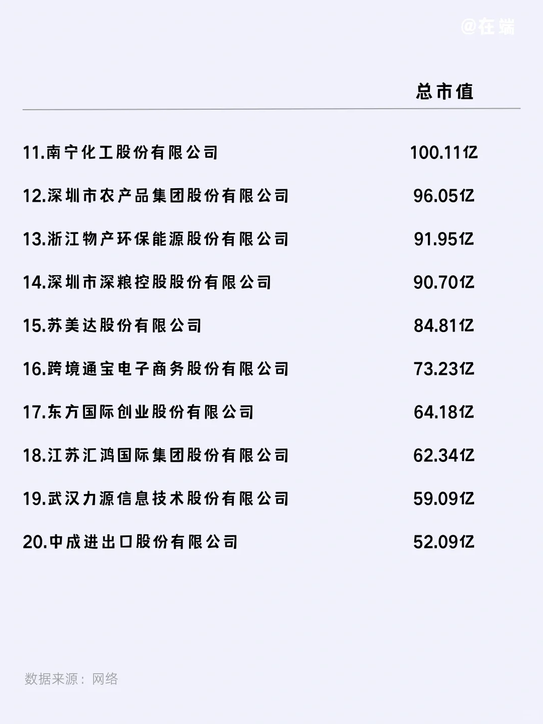 ? 國(guó)內(nèi)貿(mào)易行業(yè)上市公司市值TOP20 |附名單