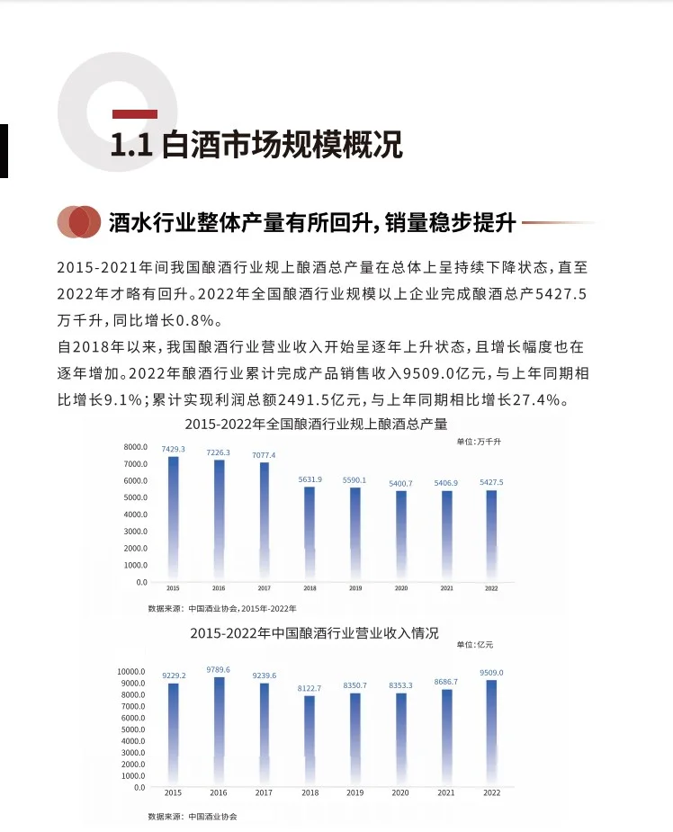 2023中國白酒消費(fèi)白皮書