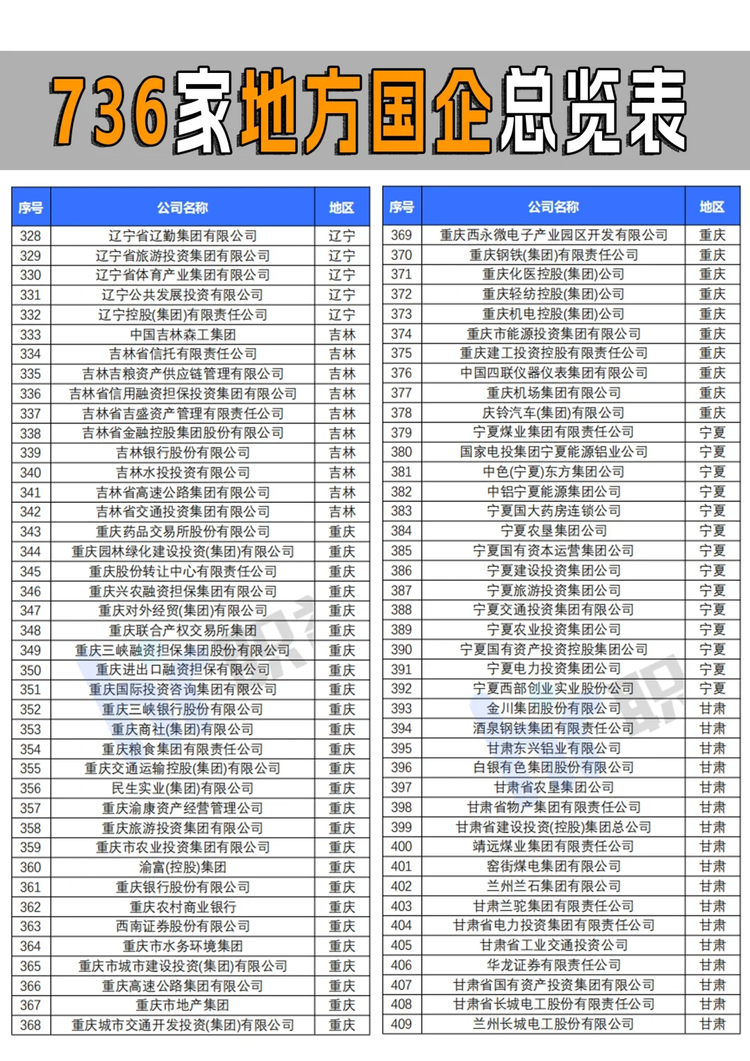 全國省屬國企一共多少家你知道嗎议慰？