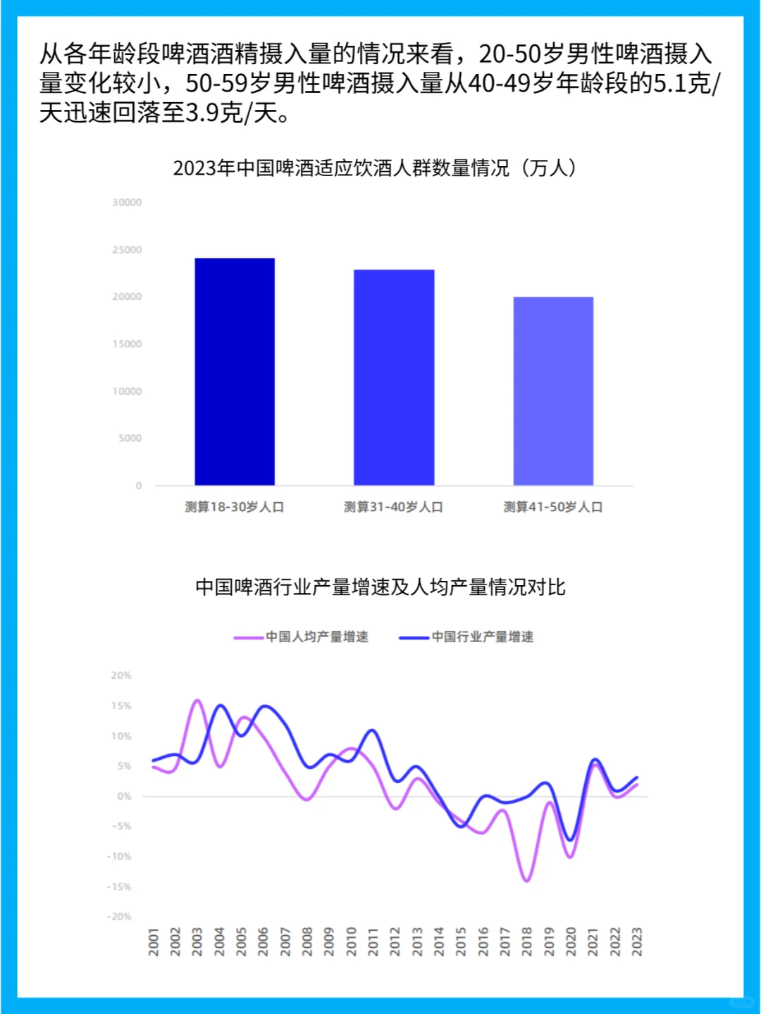 啤酒行業(yè)的發(fā)展歷程與競爭格局