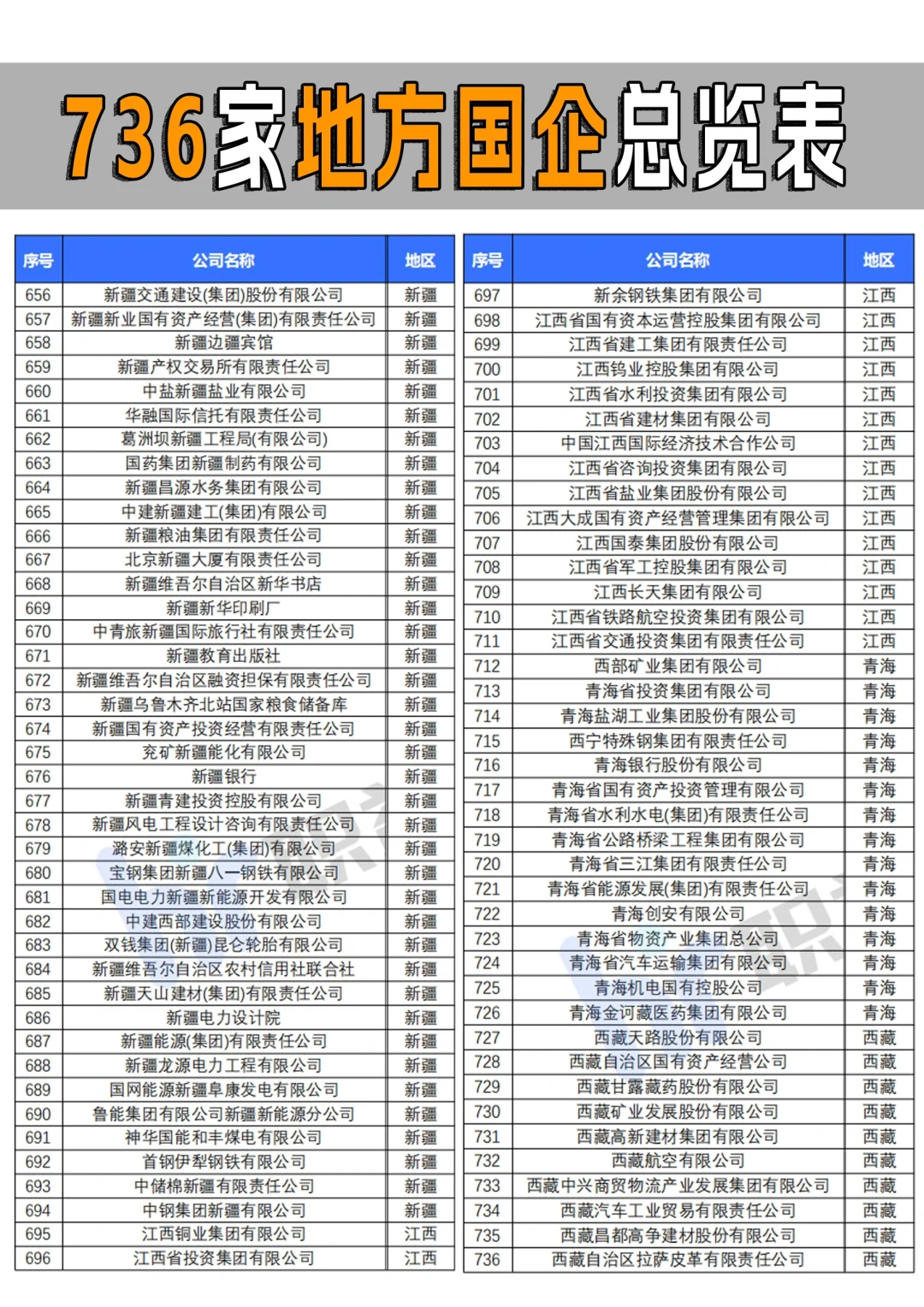 全國省屬國企一共多少家你知道嗎？