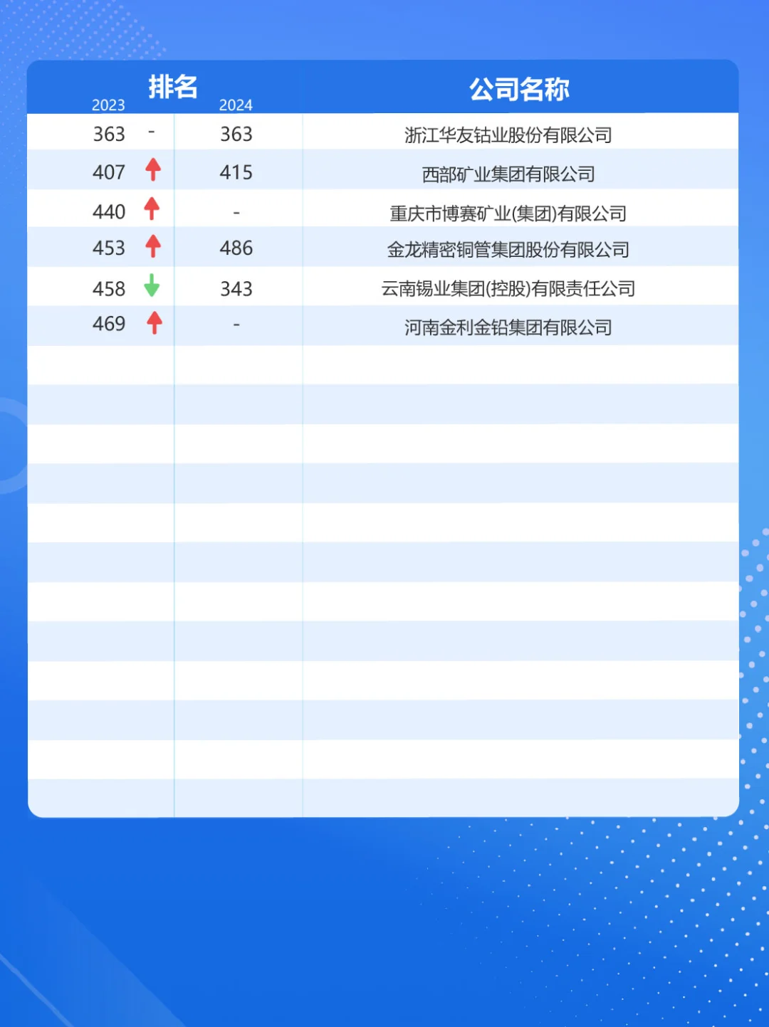 2024有色金屬企業(yè)排行榜?