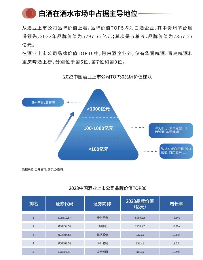 2023中國白酒消費(fèi)白皮書