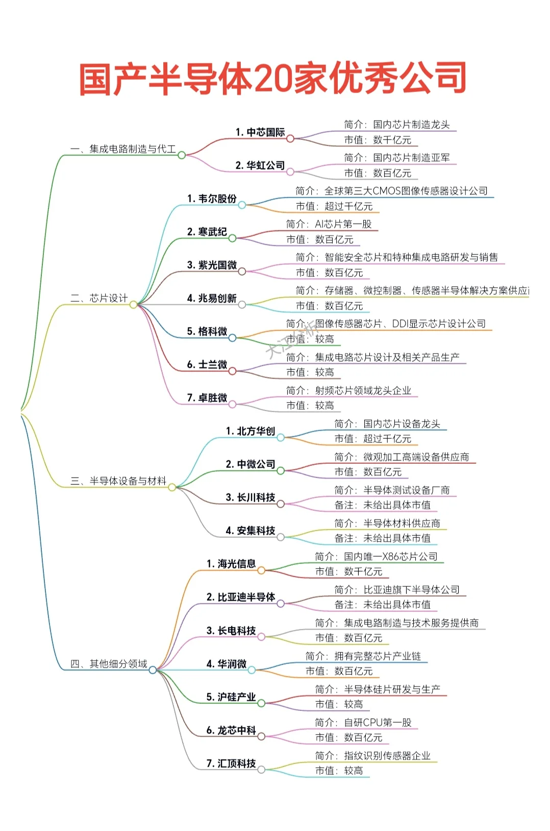 “國產(chǎn)半導(dǎo)體”20家優(yōu)秀公司