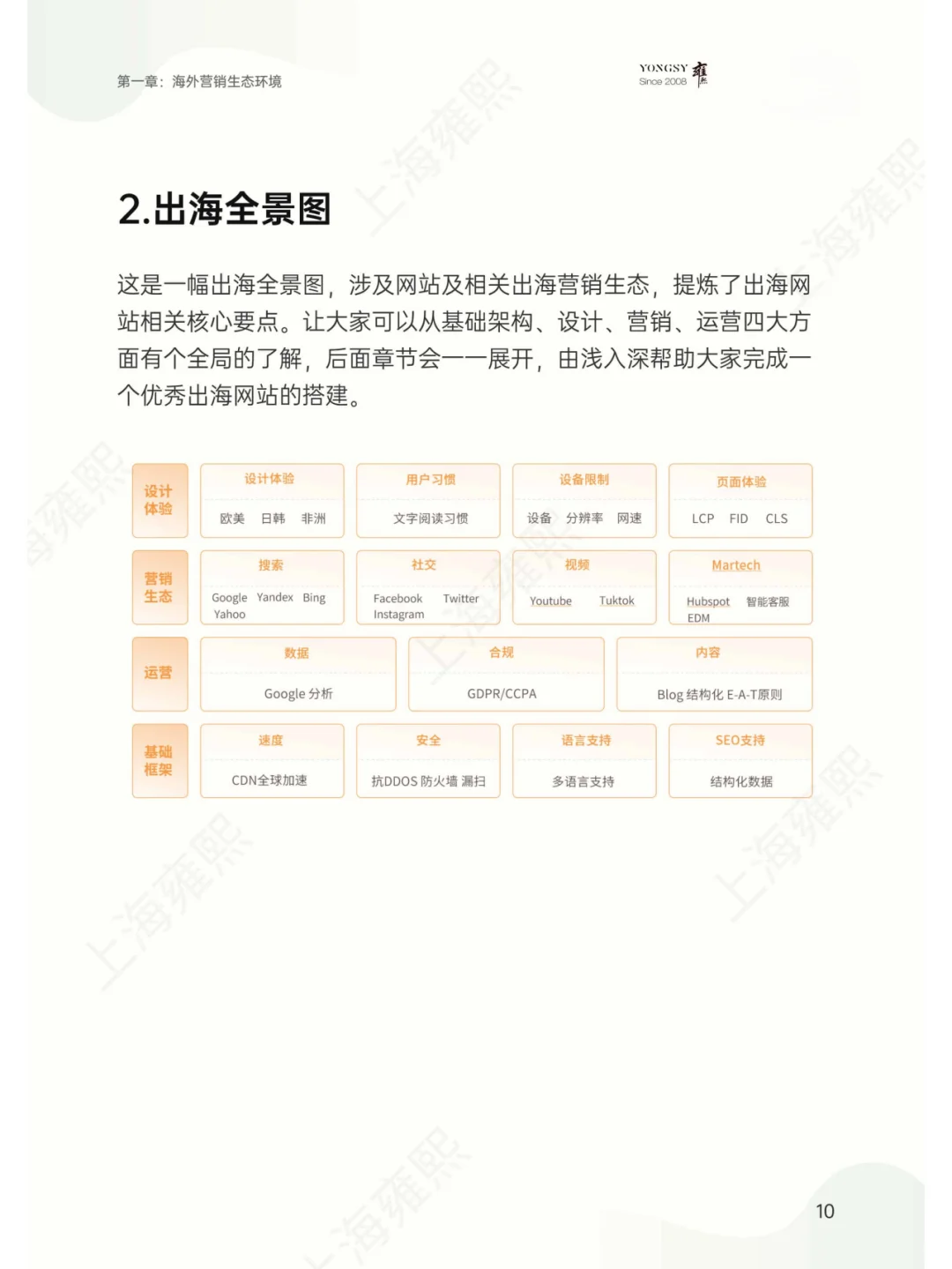 B2B企業(yè)出海官網(wǎng)搭建白皮書