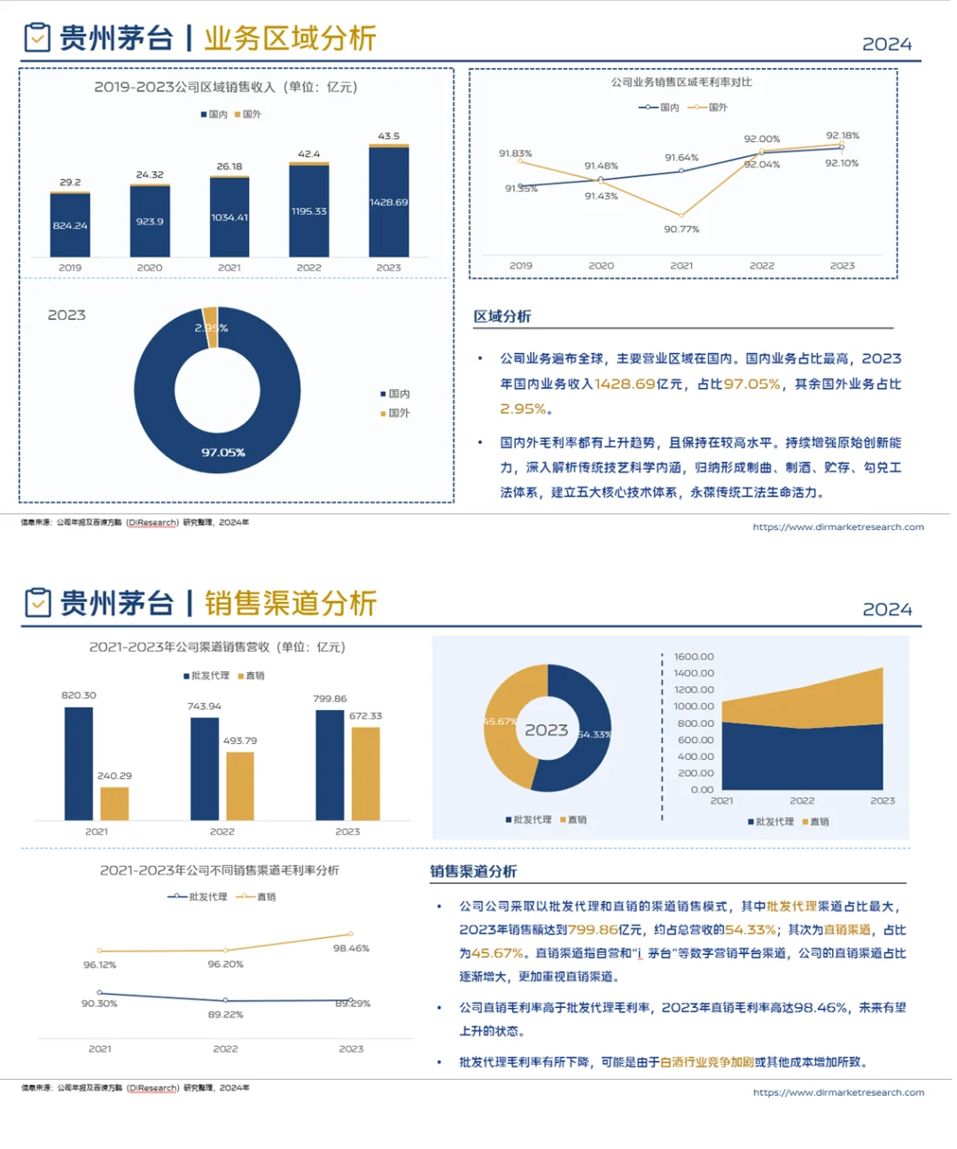 中國白酒行業(yè)企業(yè)競爭格局分析（2024）