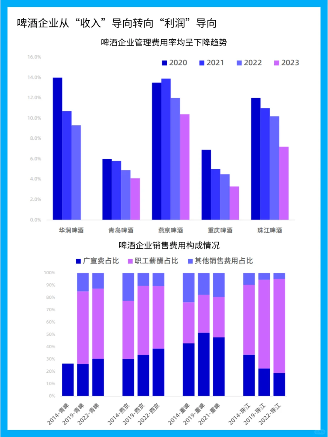 啤酒行業(yè)的發(fā)展歷程與競爭格局