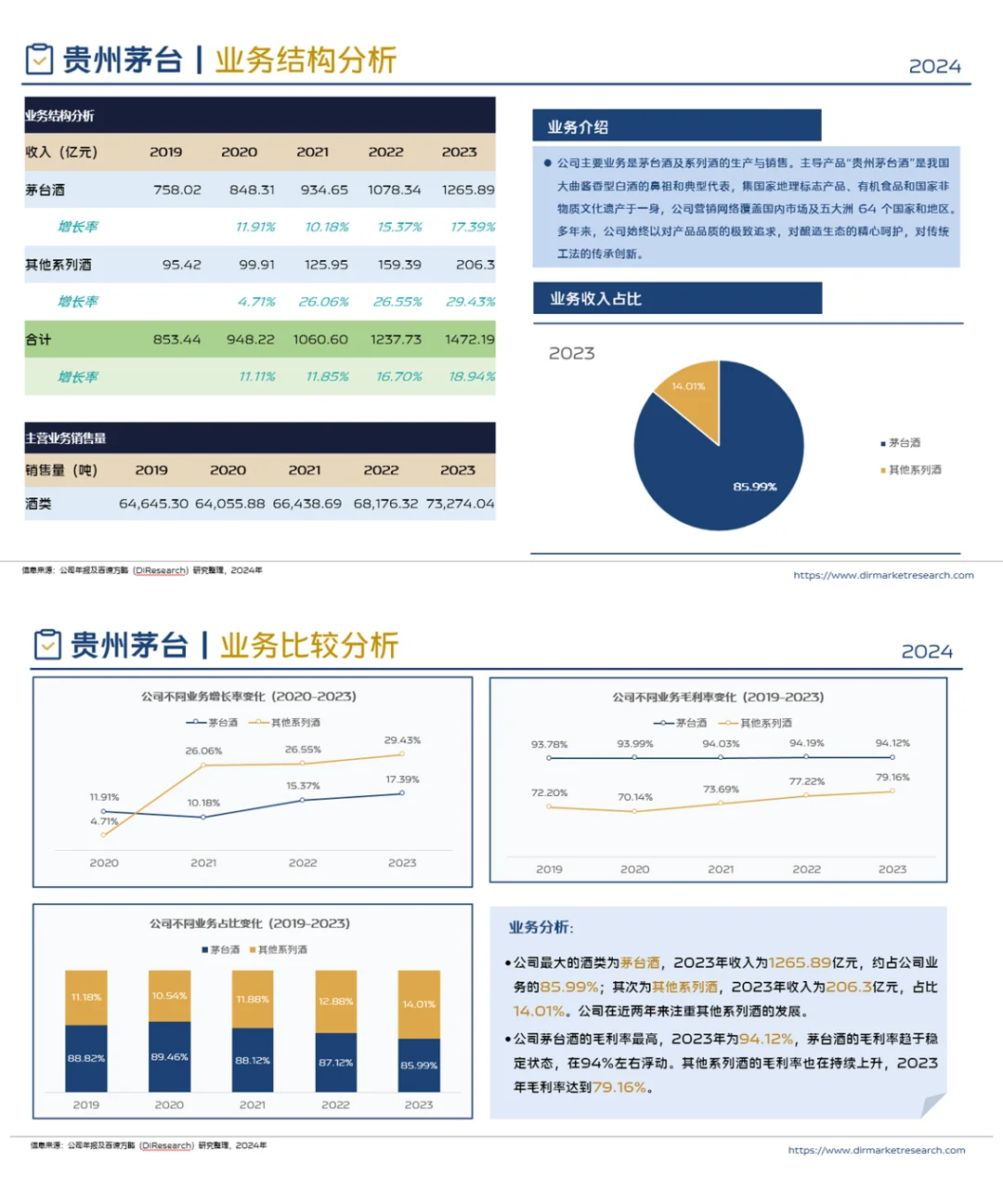 中國白酒行業(yè)企業(yè)競爭格局分析（2024）