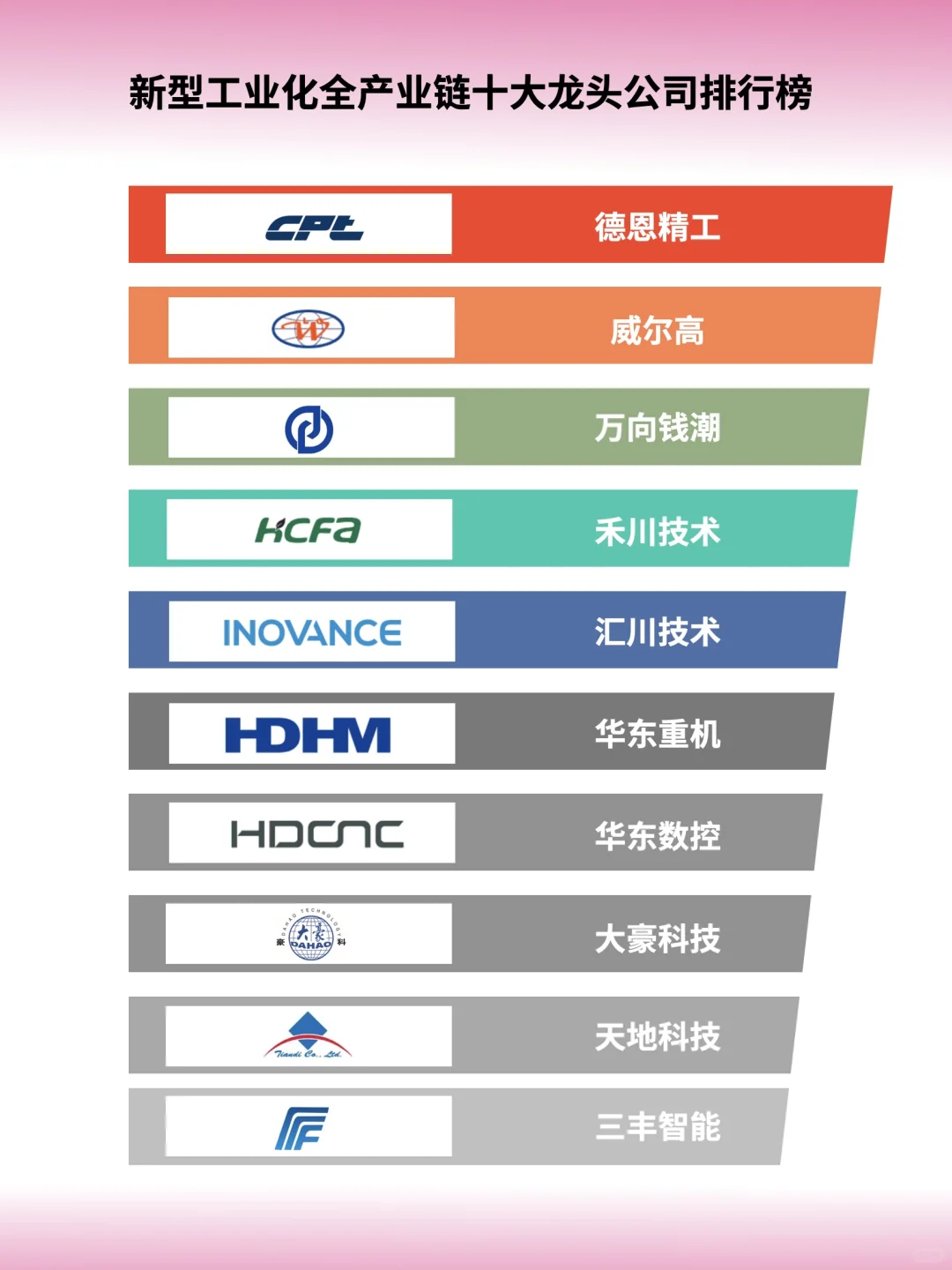 新型工業(yè)化全產(chǎn)業(yè)鏈?zhǔn)簖堫^公司排行榜?