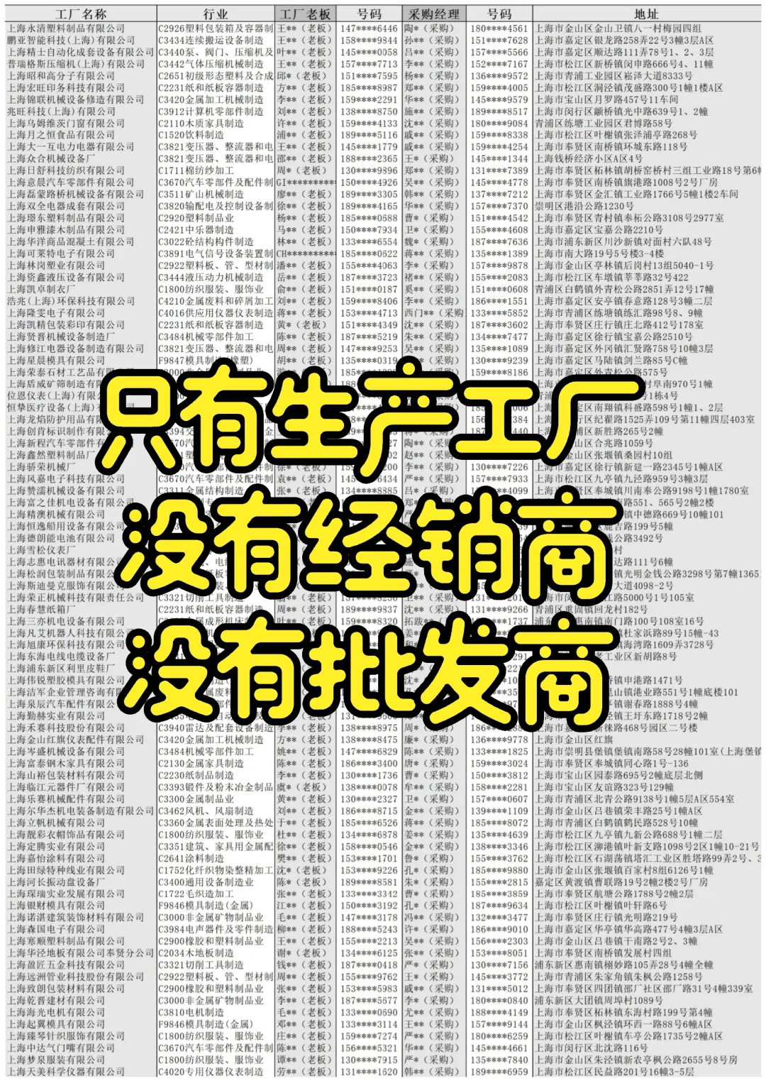 工廠老板鸽拱、采購經理通訊錄廠家名單企業(yè)名錄