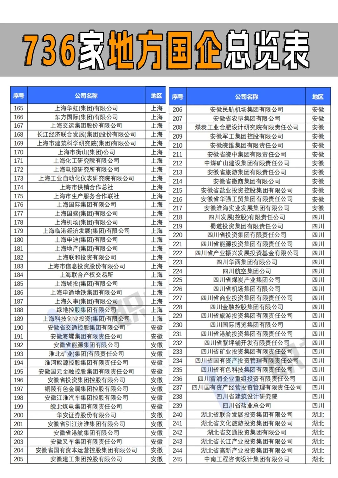 全國省屬國企一共多少家你知道嗎？