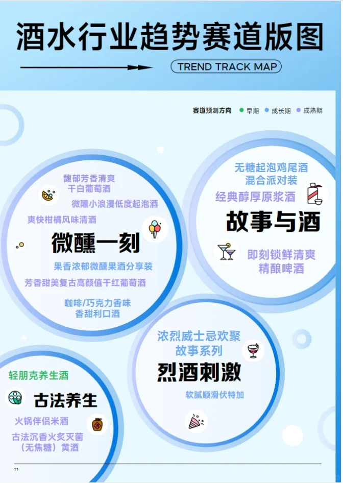 30頁報告｜2023抖音趨勢賽道風(fēng)向：酒水行業(yè)