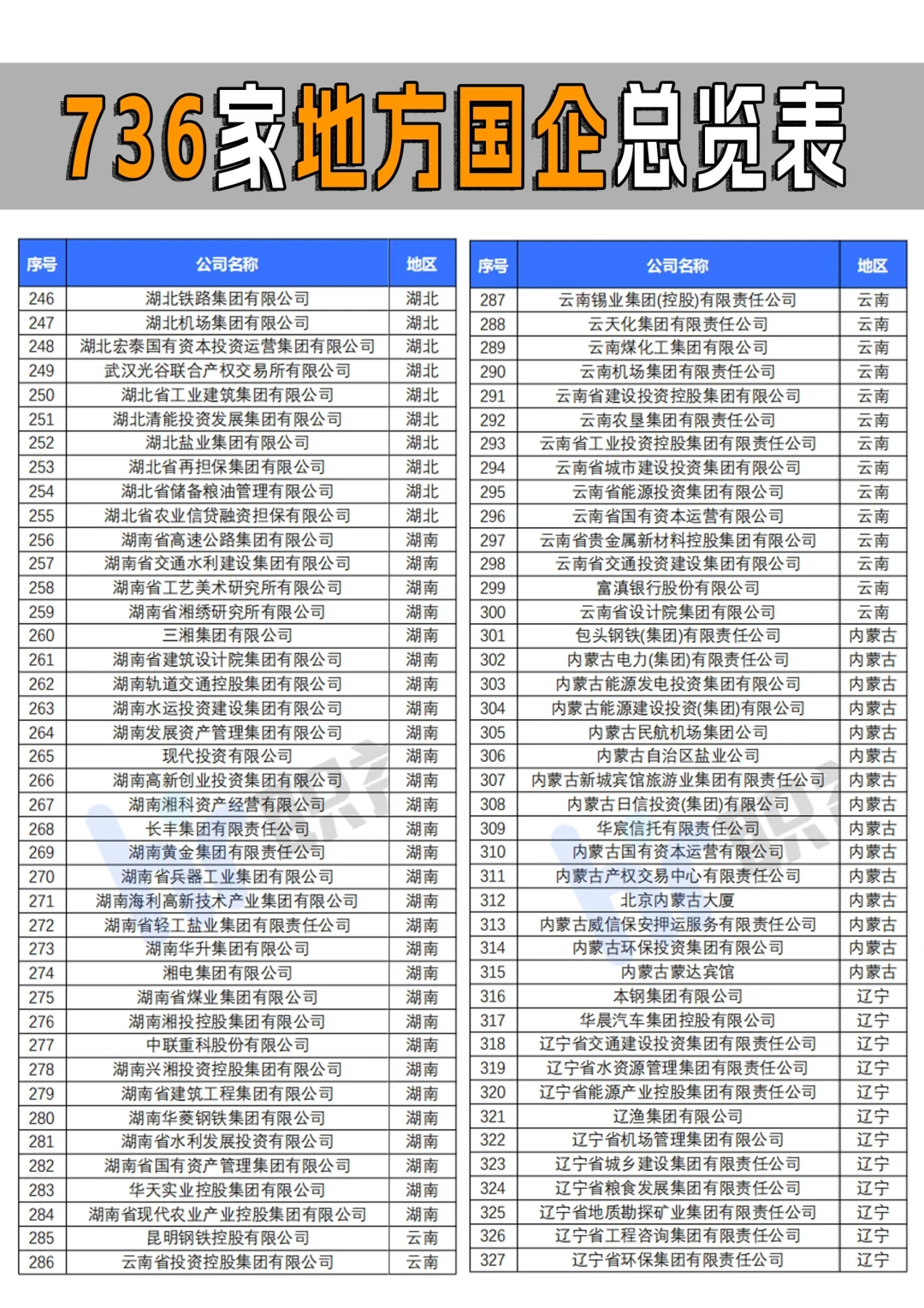 全國省屬國企一共多少家你知道嗎淳附？