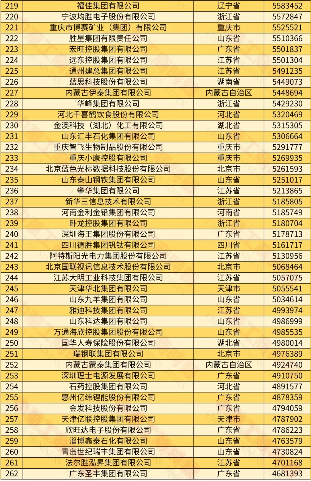 2024年民營500強揭曉蟆豫，京東營收過萬億!