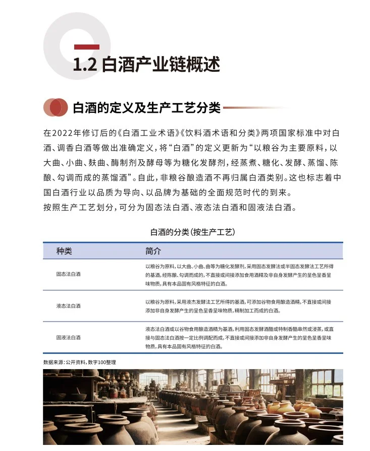 2023中國白酒消費(fèi)白皮書