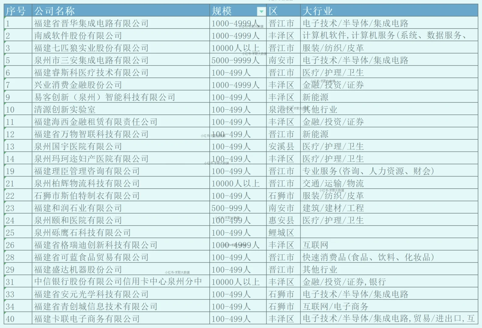 泉州頂級待遇企業(yè) 探大錢?，起大厝?