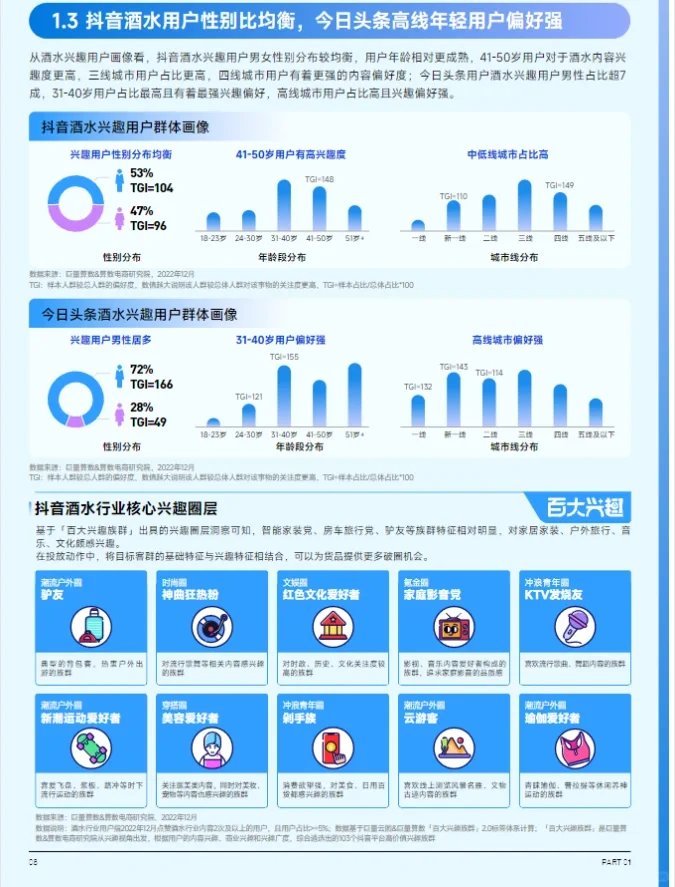 30頁報告｜2023抖音趨勢賽道風(fēng)向：酒水行業(yè)