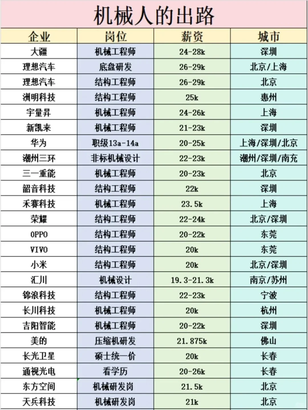 拿走不謝混槐！?機(jī)械人就業(yè)最新的企業(yè)榜單