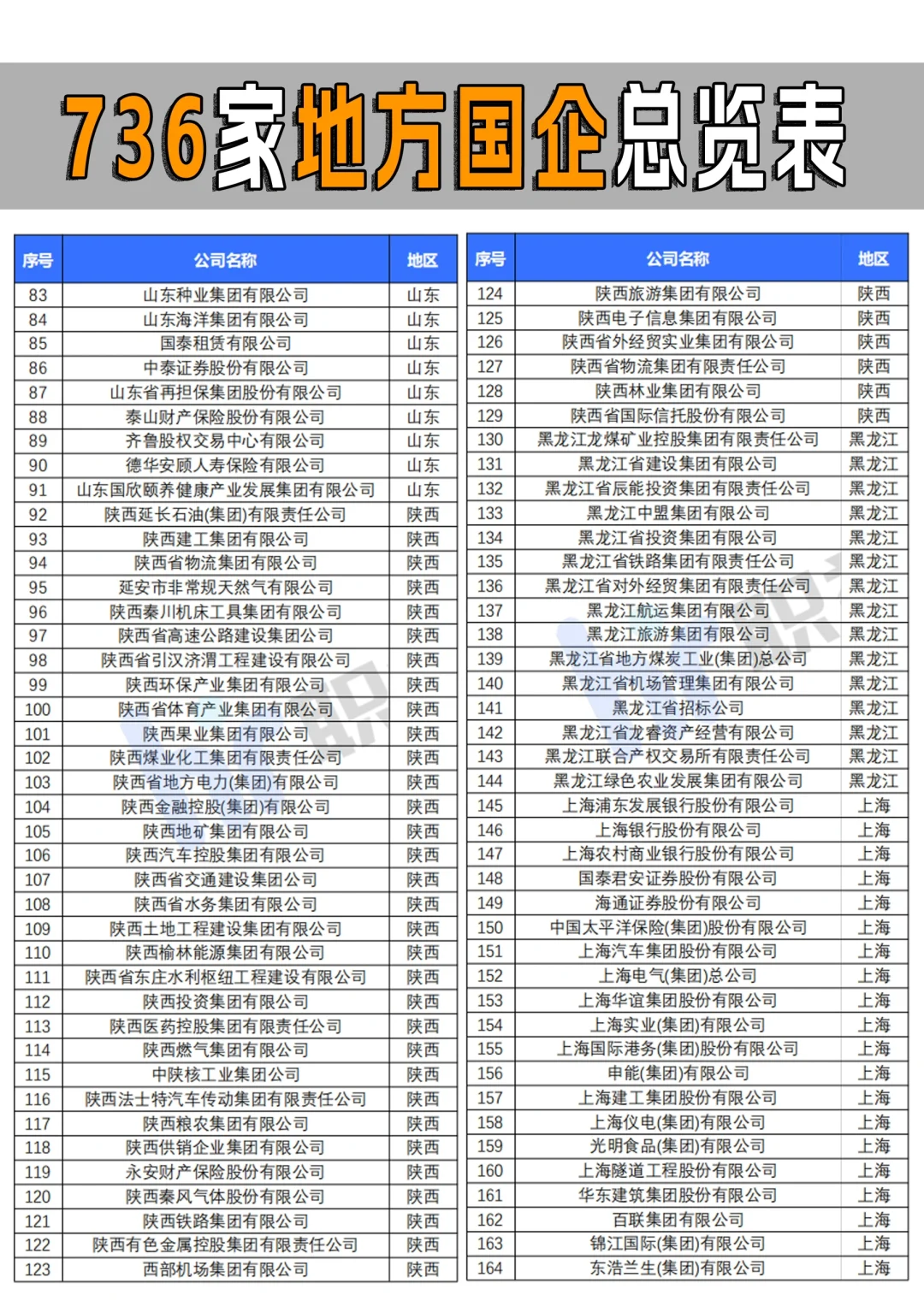 全國省屬國企一共多少家你知道嗎巩趁？