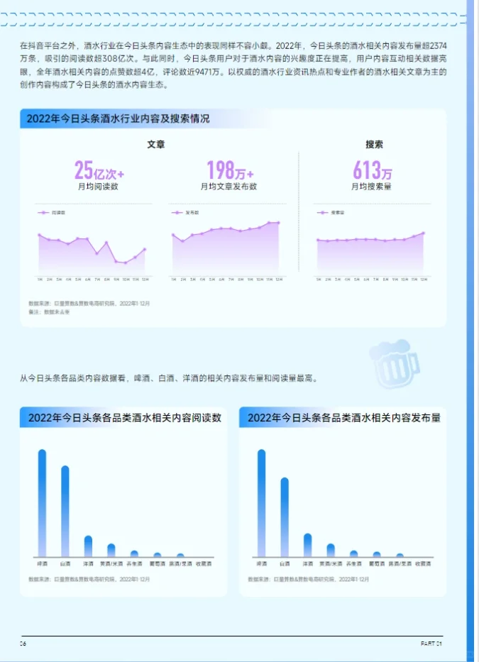 30頁報告｜2023抖音趨勢賽道風(fēng)向：酒水行業(yè)