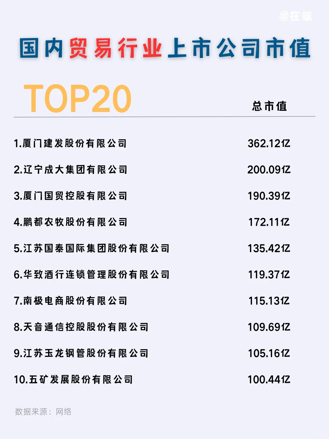 ? 國(guó)內(nèi)貿(mào)易行業(yè)上市公司市值TOP20 |附名單