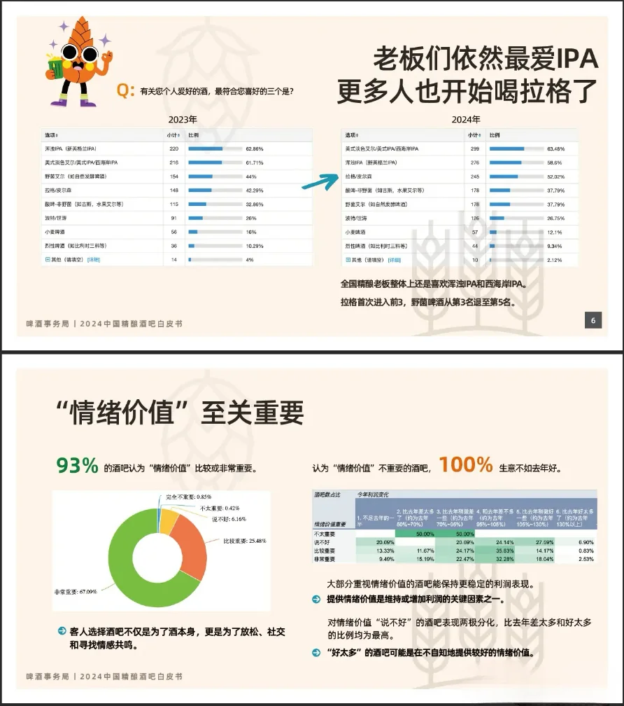 近2年中國(guó)精釀酒吧干策，行業(yè)發(fā)展報(bào)告彩淮。