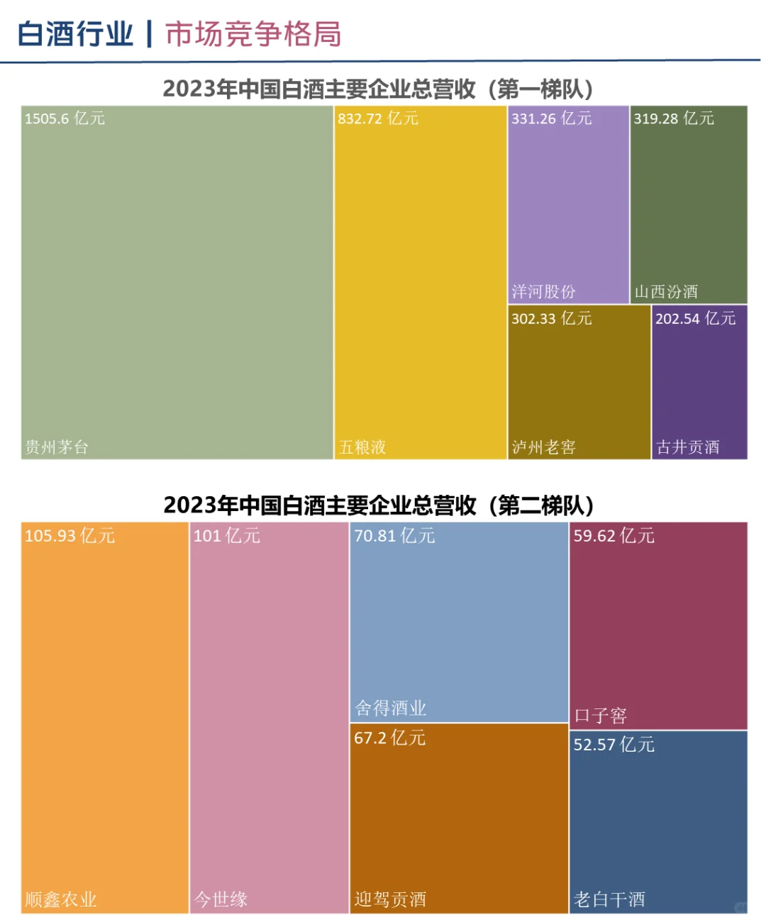 中國白酒行業(yè)企業(yè)競爭格局分析（2024）