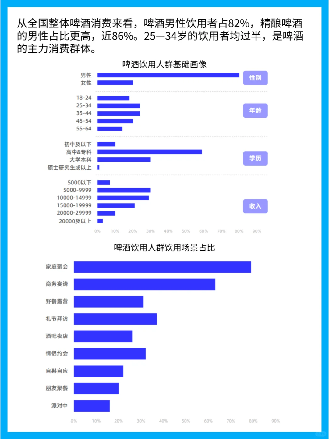 啤酒行業(yè)的發(fā)展歷程與競爭格局