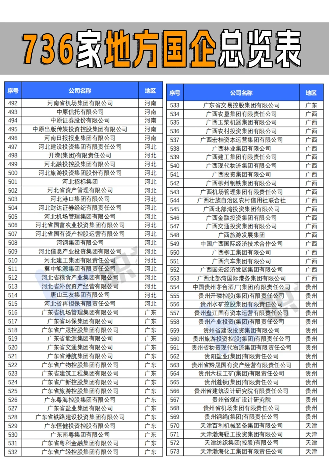 全國省屬國企一共多少家你知道嗎？