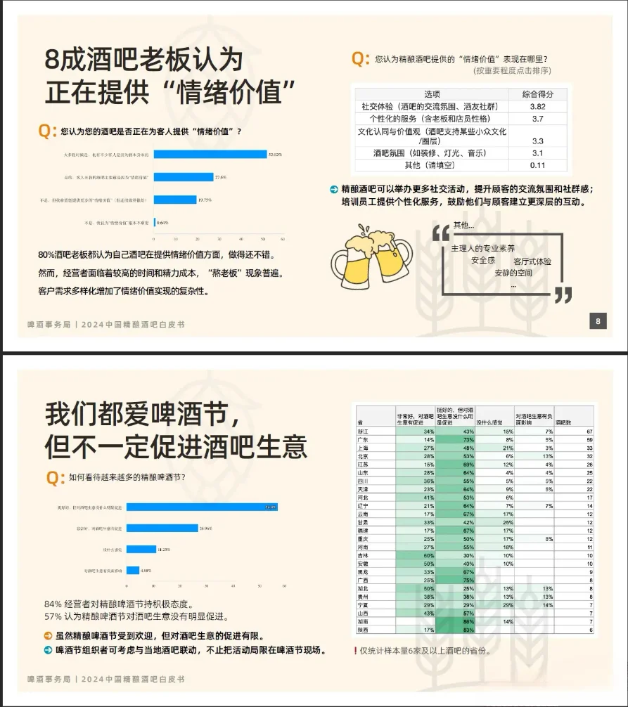 近2年中國(guó)精釀酒吧，行業(yè)發(fā)展報(bào)告乔蜀。