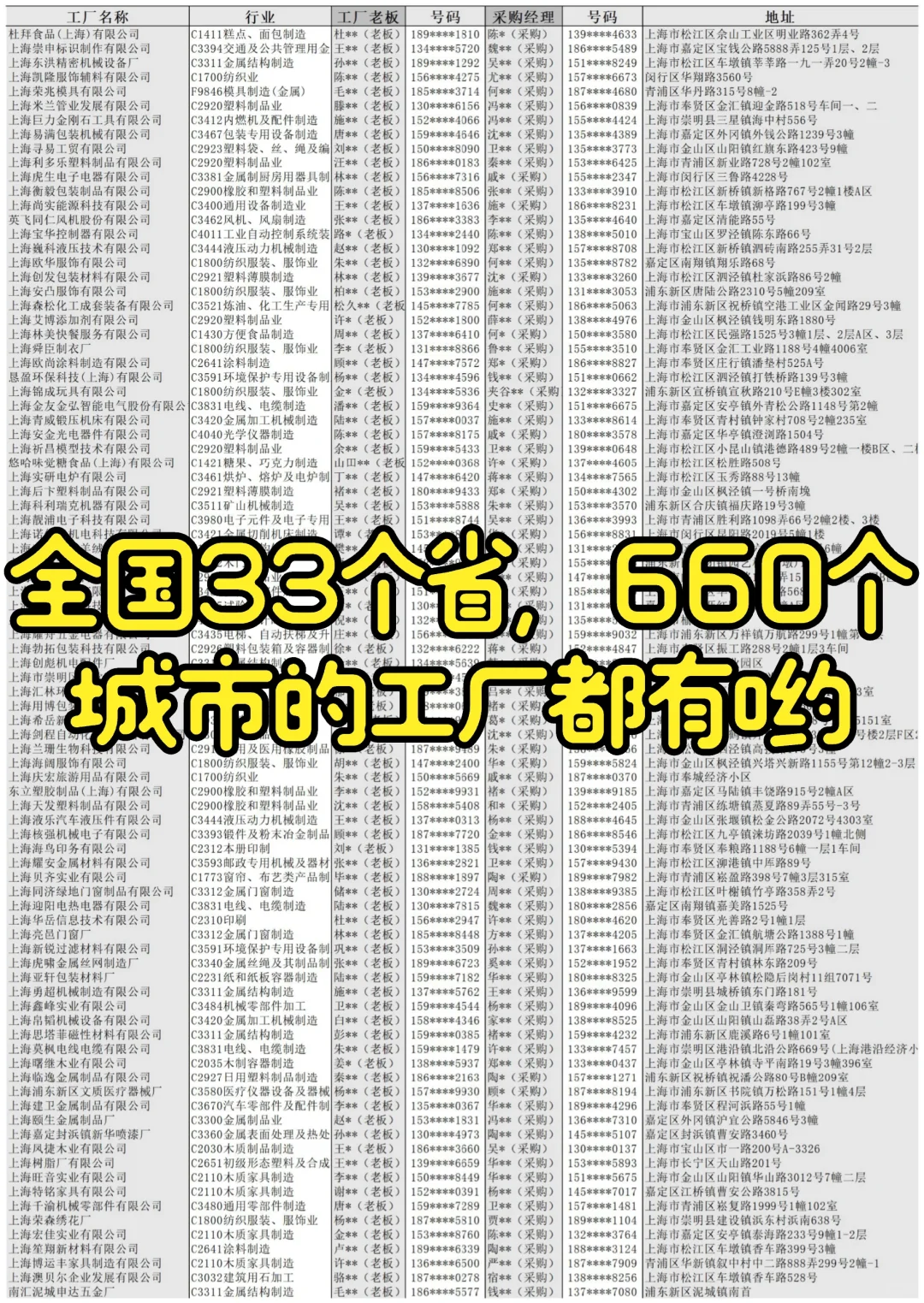 工廠老板恭金、采購經理通訊錄廠家名單企業(yè)名錄