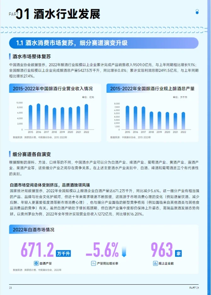 30頁報告｜2023抖音趨勢賽道風(fēng)向：酒水行業(yè)